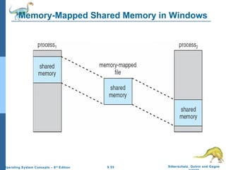 9.55 Silberschatz, Galvin and GagneOperating System Concepts – 8th
Edition
Memory-Mapped Shared Memory in Windows
 