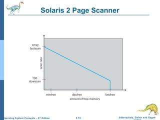 9.70 Silberschatz, Galvin and GagneOperating System Concepts – 8th
Edition
Solaris 2 Page Scanner
 