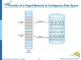 9.9 Silberschatz, Galvin and GagneOperating System Concepts – 8th
Edition
Transfer of a Paged Memory to Contiguous Disk Space
 