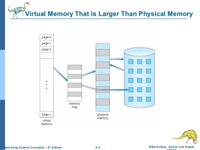 Virtual memory