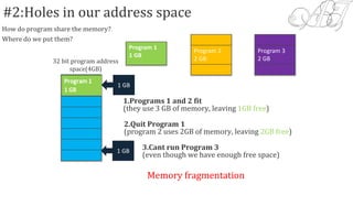 Memory Fragmentation Sim Program Virtual memory | PPTX