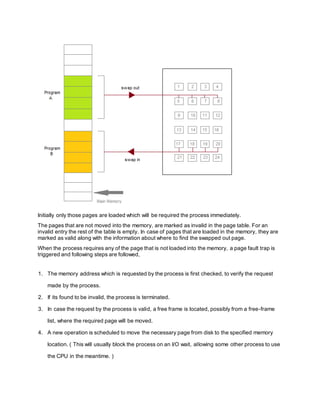 Initially only those pages are loaded which will be required the process immediately.
The pages that are not moved into the memory, are marked as invalid in the page table. For an
invalid entry the rest of the table is empty. In case of pages that are loaded in the memory, they are
marked as valid along with the information about where to find the swapped out page.
When the process requires any of the page that is not loaded into the memory, a page fault trap is
triggered and following steps are followed,
1. The memory address which is requested by the process is first checked, to verify the request
made by the process.
2. If its found to be invalid, the process is terminated.
3. In case the request by the process is valid, a free frame is located, possibly from a free-frame
list, where the required page will be moved.
4. A new operation is scheduled to move the necessary page from disk to the specified memory
location. ( This will usually block the process on an I/O wait, allowing some other process to use
the CPU in the meantime. )
 