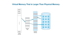 Virtual Memory.pptx