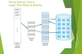 Comprehensive Overview of Virtual Memory Management in Operating ...