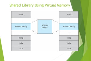 Comprehensive Overview of Virtual Memory Management in Operating ...