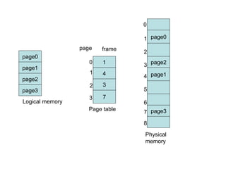Comprehensive Overview of Virtual Memory Management Techniques in ...