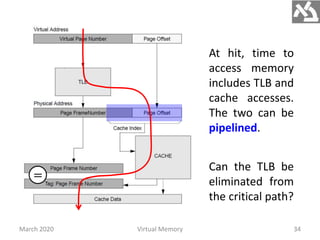 Virtual Memory (1).pptx