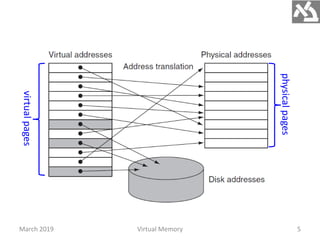 Virtual Memory (1).pptx