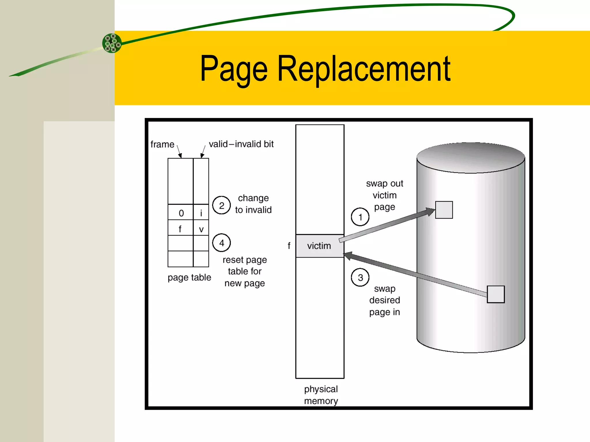 Page Replacement
 