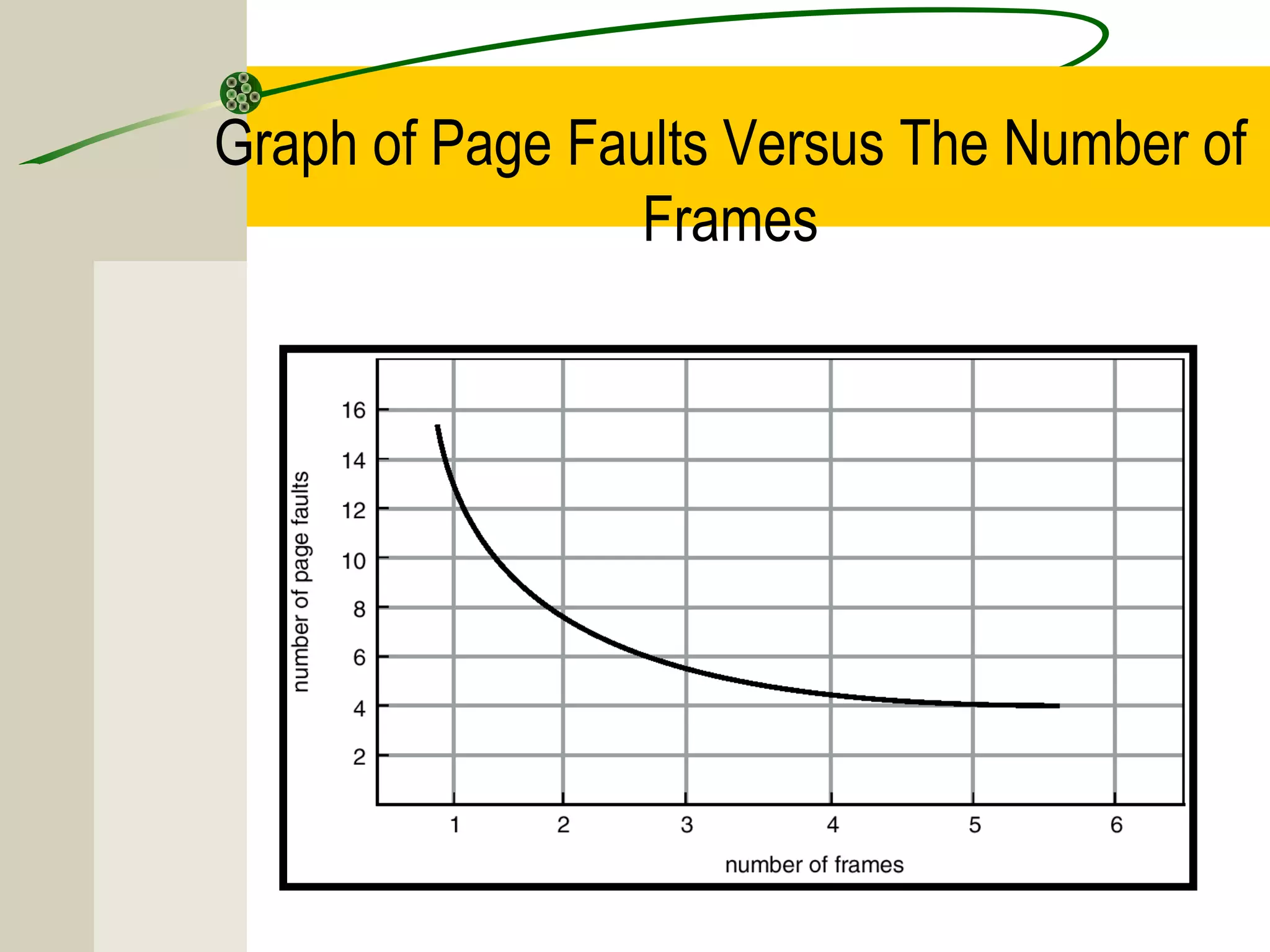 Graph of Page Faults Versus The Number of
                 Frames
 