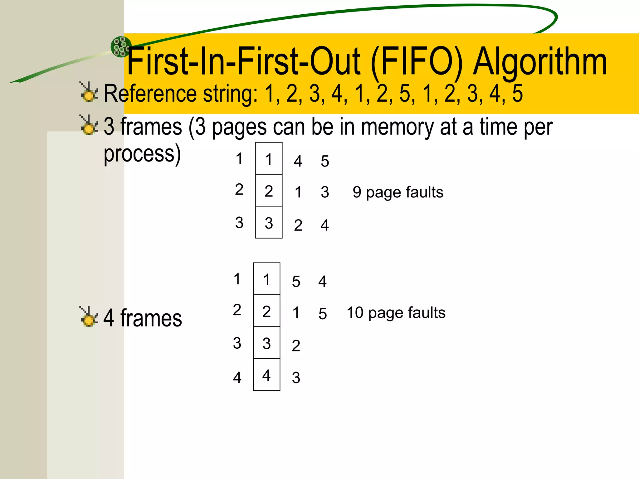 First-In-First-Out (FIFO) Algorithm
Reference string: 1, 2, 3, 4, 1, 2, 5, 1, 2, 3, 4, 5
3 frames (3 pages can be in memory at a time per
process)      1 1 4 5
               2   2   1   3   9 page faults
               3   3   2   4


              1    1   5   4

4 frames      2    2   1   5   10 page faults
              3    3   2

               4   4   3
 