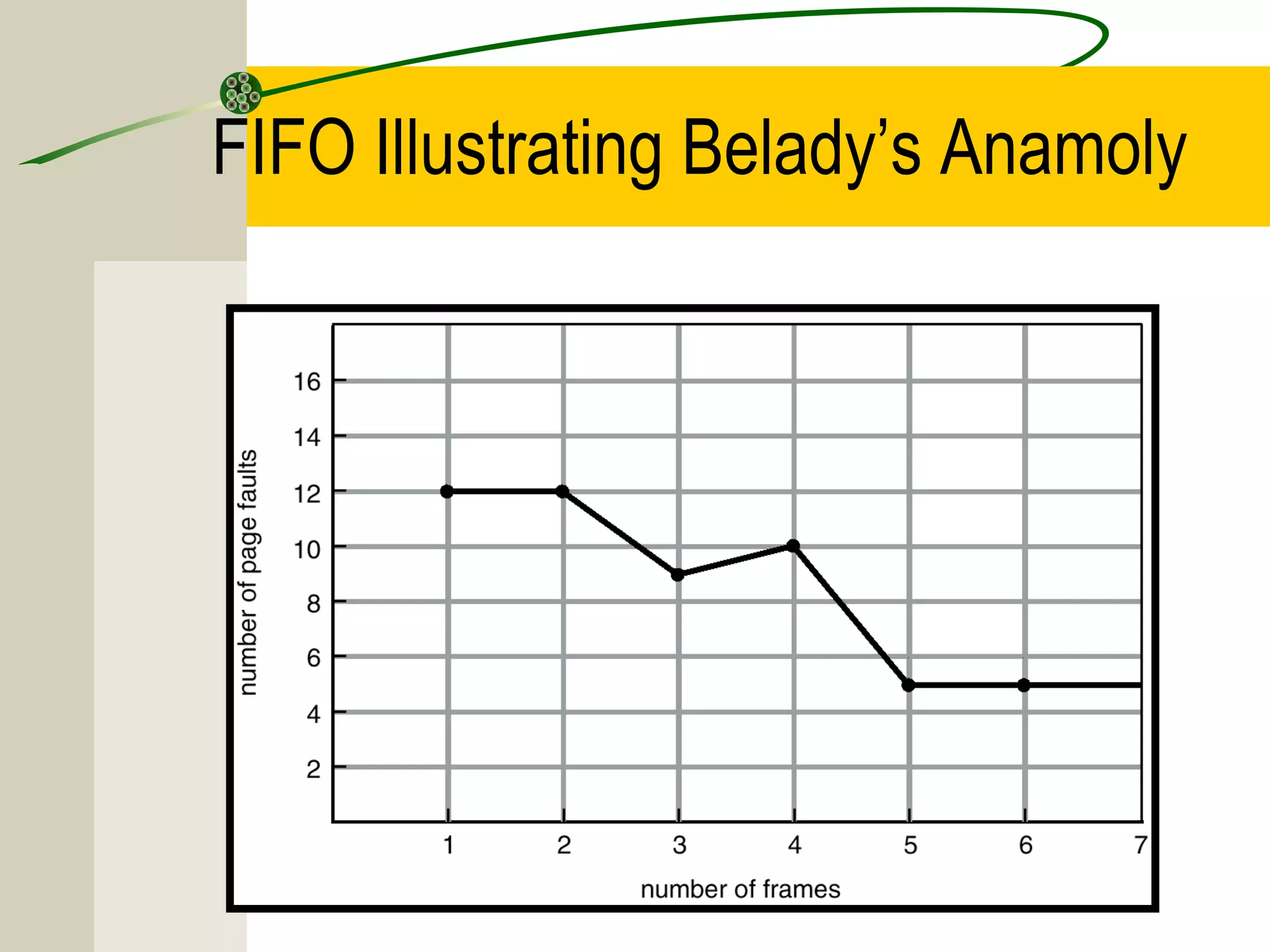 FIFO Illustrating Belady’s Anamoly
 