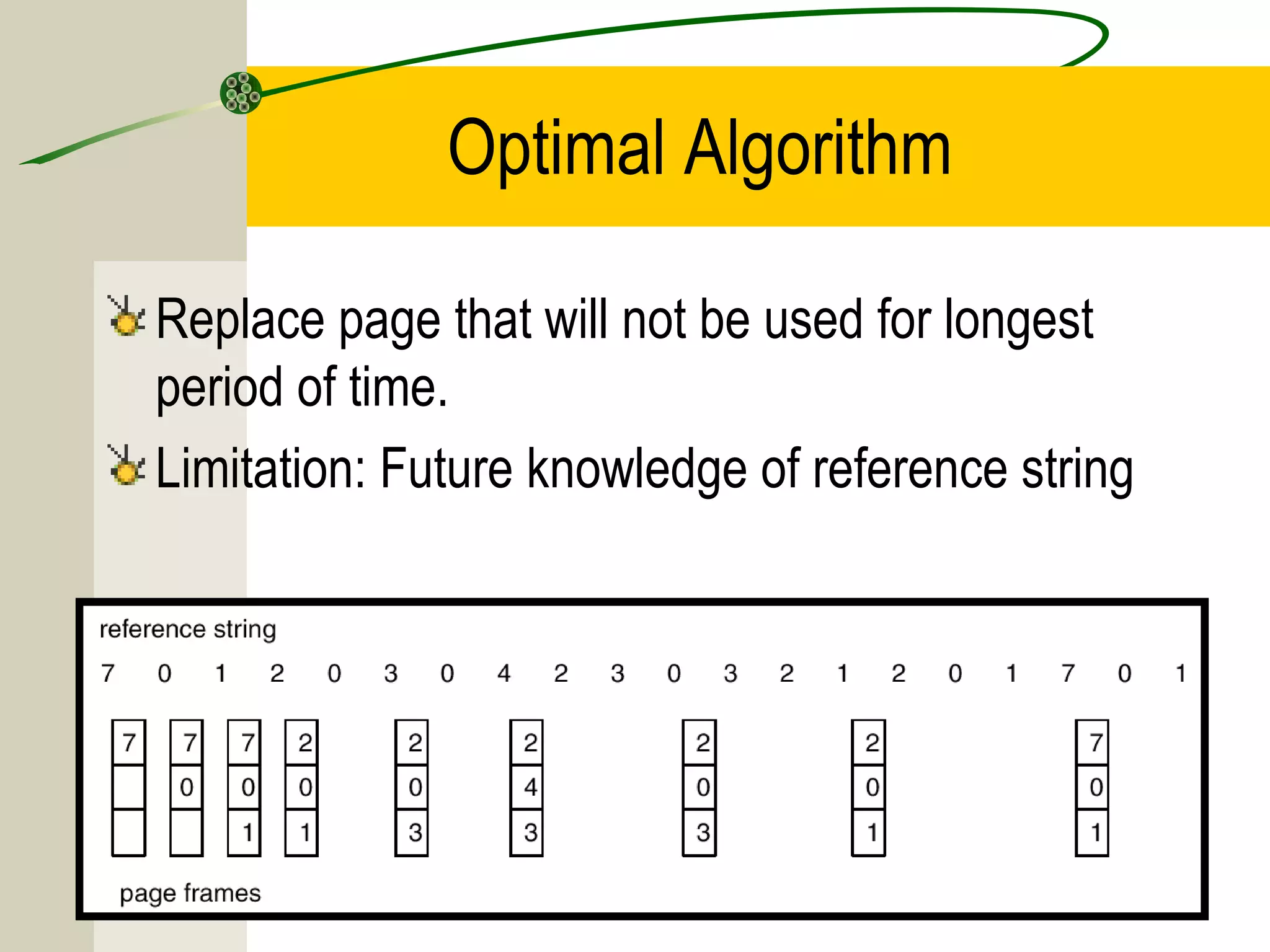 Optimal Algorithm

Replace page that will not be used for longest
period of time.
Limitation: Future knowledge of reference string
 
