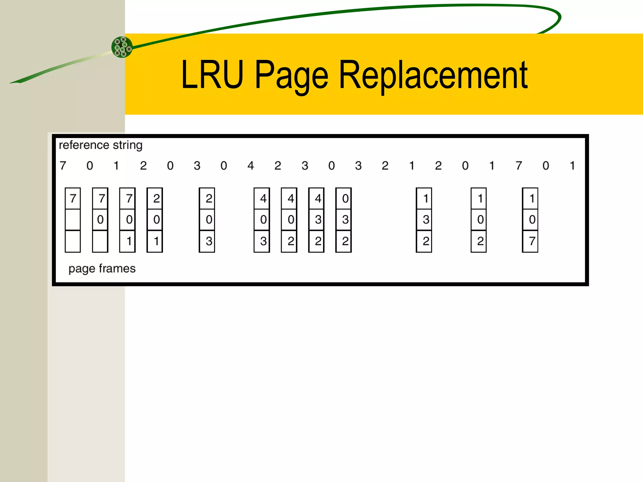 LRU Page Replacement
 