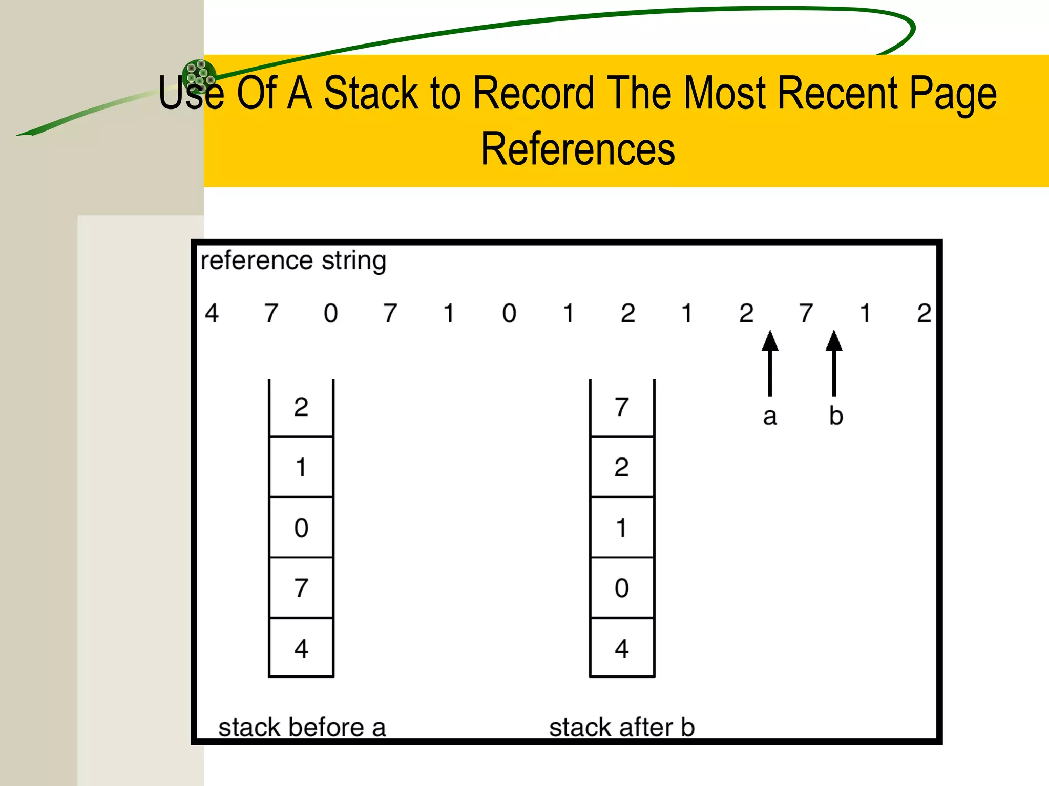 Use Of A Stack to Record The Most Recent Page
                  References
 
