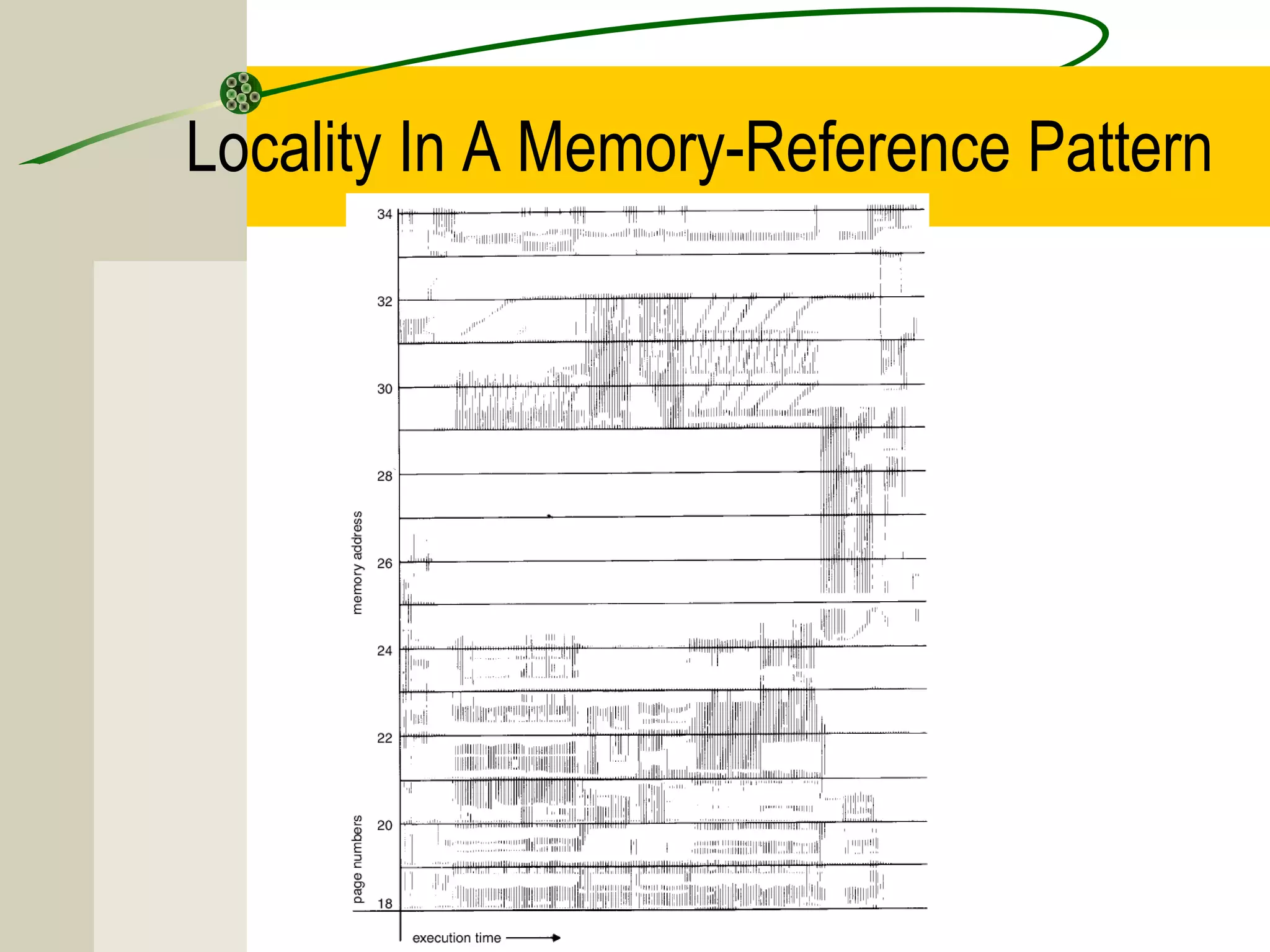 Locality In A Memory-Reference Pattern
 