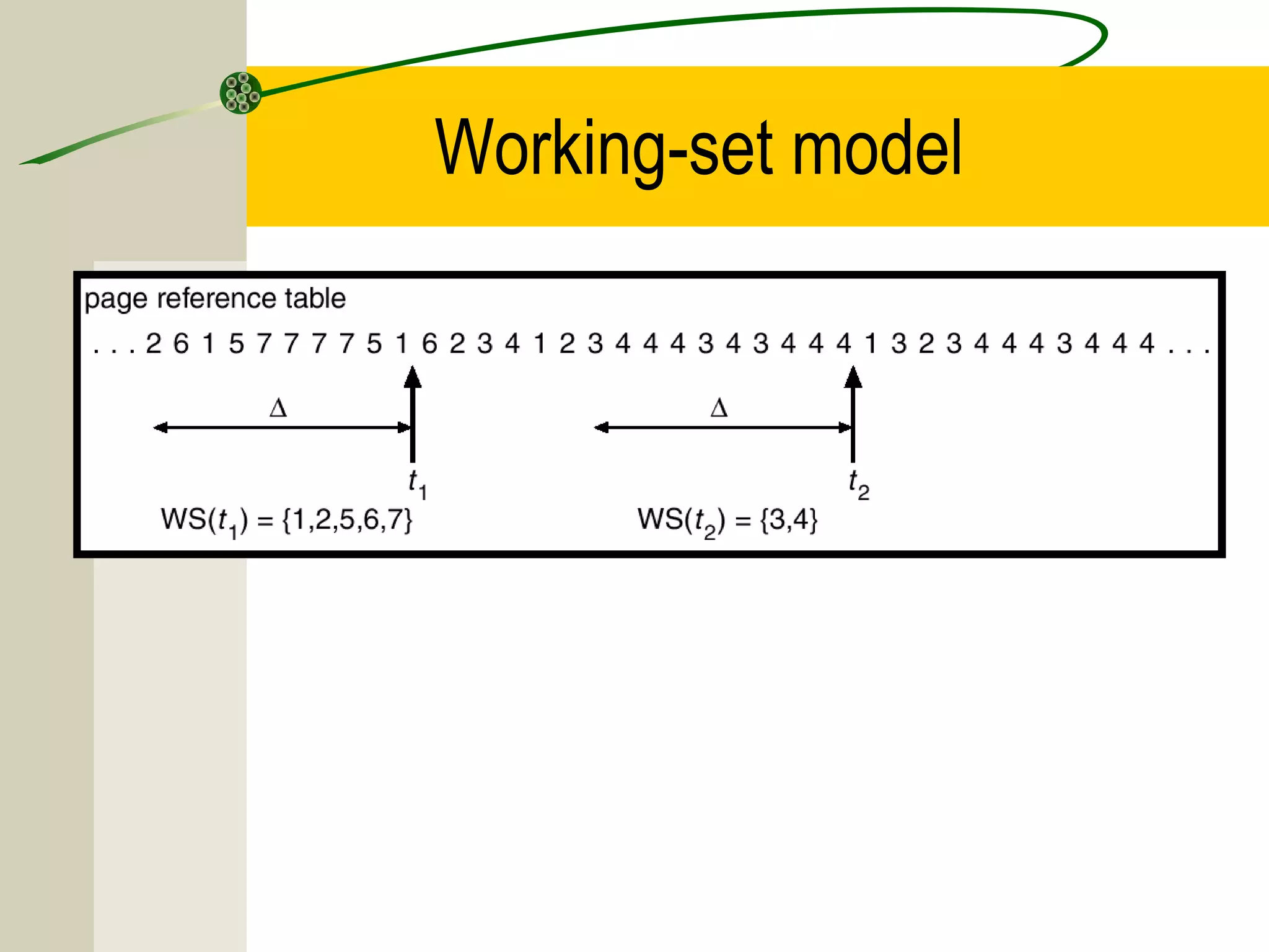 Working-set model
 