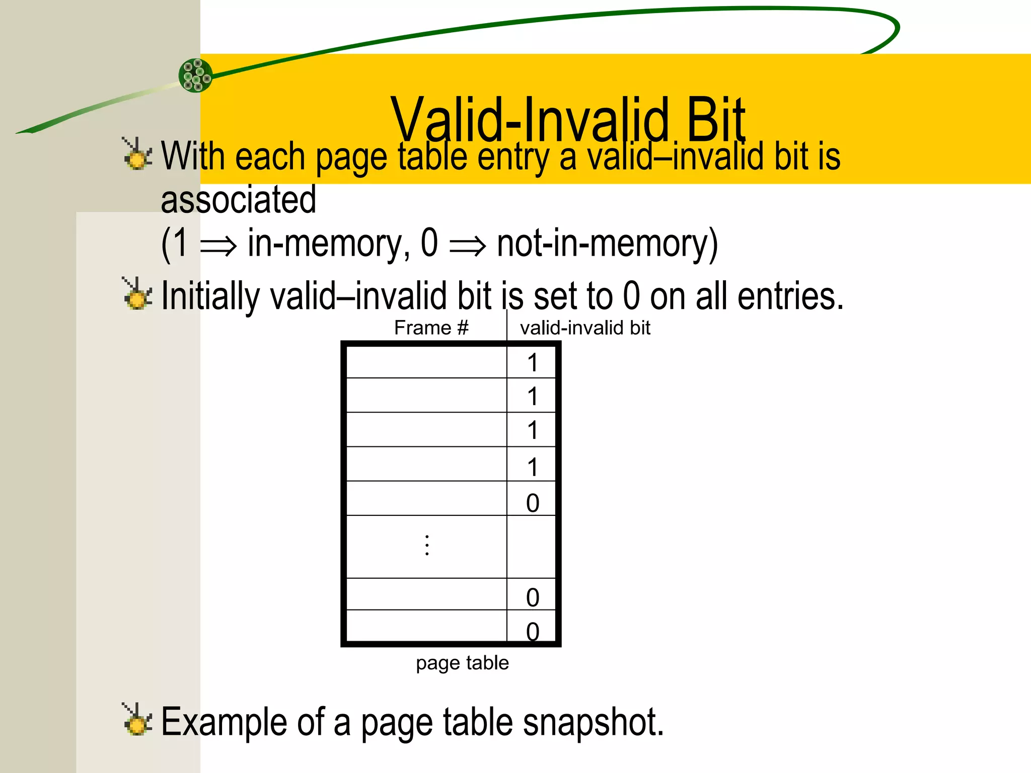 Valid-Invalid Bit bit is
With each page table entry a valid–invalid
associated
(1 ⇒ in-memory, 0 ⇒ not-in-memory)
Initially valid–invalid bit is set to 0 on all entries.
                  Frame #        valid-invalid bit
                                 1
                                 1
                                 1
                                 1
                                 0
                     

                                 0
                                 0
                    page table


Example of a page table snapshot.
 