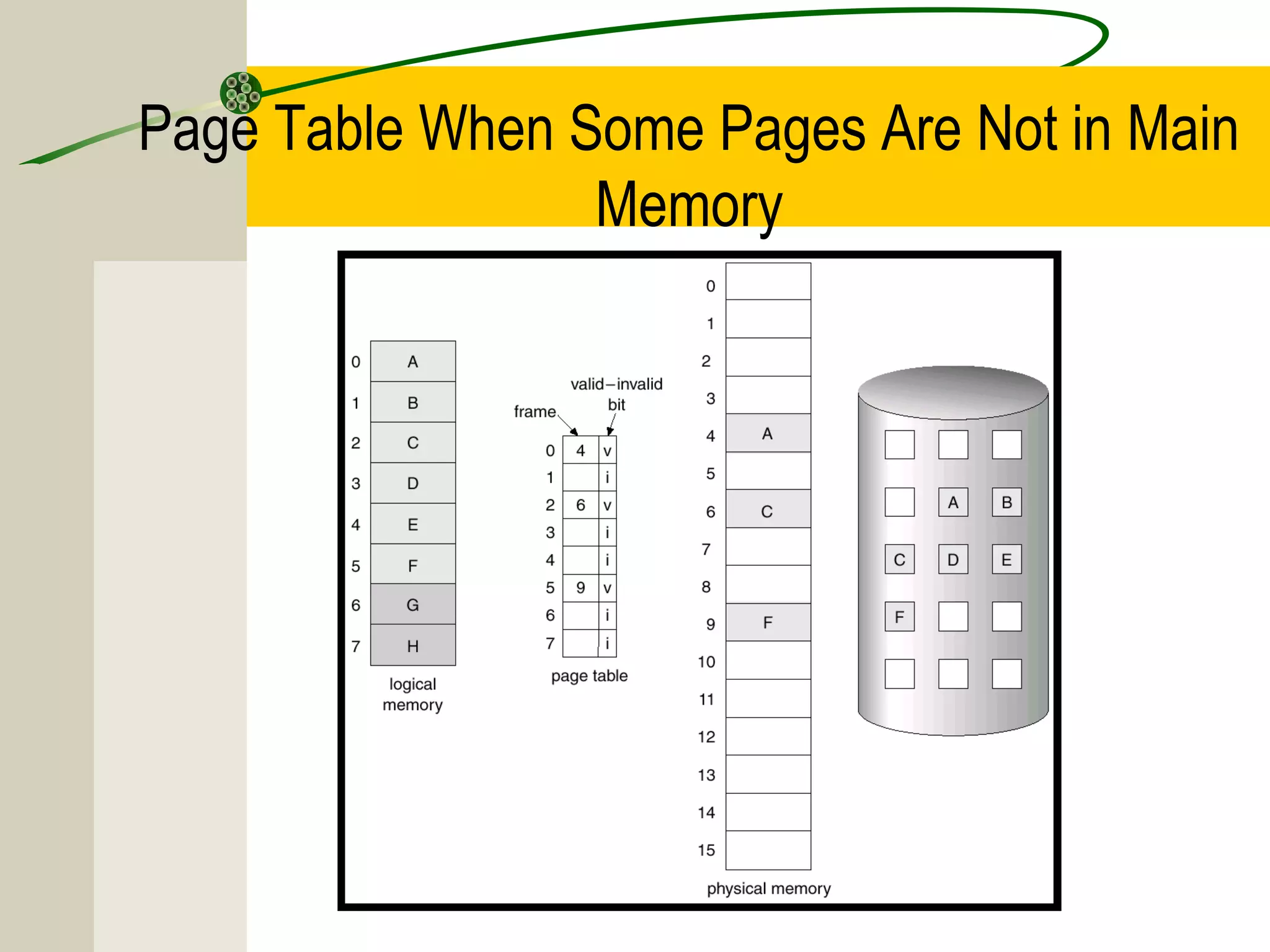 Page Table When Some Pages Are Not in Main
                 Memory
 