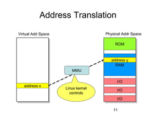 11
Address Translation
ROM
RAM
I/O
I/O
I/O
address x
Physical Addr SpaceVirtual Add Space
address y
MMU
Linux kernel
controls
 