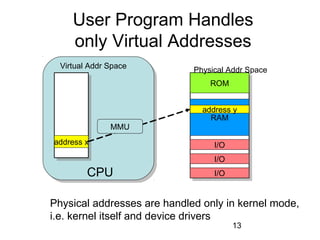 13
User Program Handles
only Virtual Addresses
ROM
RAM
I/O
I/O
I/O
address x
Physical Addr Space
Virtual Addr Space
address y
MMU
CPU
Physical addresses are handled only in kernel mode,
i.e. kernel itself and device drivers
 
