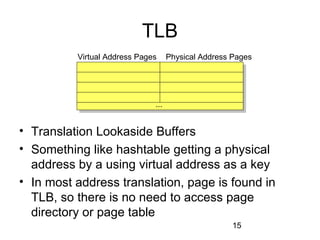 15
TLB
• Translation Lookaside Buffers
• Something like hashtable getting a physical
address by a using virtual address as a key
• In most address translation, page is found in
TLB, so there is no need to access page
directory or page table
...
Virtual Address Pages Physical Address Pages
 