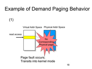 18
Example of Demand Paging Behavior
Virtual Addr Space Physical Addr Space
read access
No
Corresponding
Physical page!
Page fault occurs;
Transits into kernel mode
(1)
 