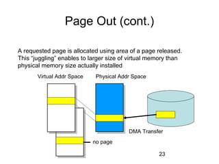 23
Page Out (cont.)
A requested page is allocated using area of a page released.
This “juggling” enables to larger size of virtual memory than
physical memory size actually installed
DMA Transfer
Virtual Addr Space Physical Addr Space
no page
 