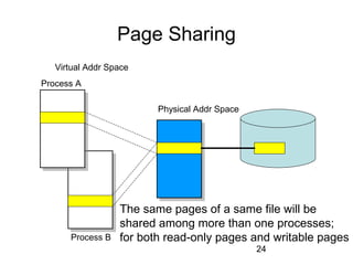 24
Page Sharing
Virtual Addr Space
Physical Addr Space
Process A
Process B
The same pages of a same file will be
shared among more than one processes;
for both read-only pages and writable pages
 