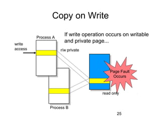 25
Copy on Write
Process A
Process B
write
access
read only
Page Fault
Occurs
r/w private
If write operation occurs on writable
and private page...
 