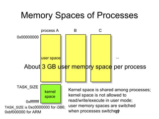 27
Memory Spaces of Processes
0x00000000
0xffffffff
TASK_SIZE
process A B C
...user space
kernel
space
Kernel space is shared among processes;
kernel space is not allowed to
read/write/execute in user mode;
user memory spaces are switched
when processes switched
About 3 GB user memory space per process
TASK_SIZE is 0xc0000000 for i386;
0xbf000000 for ARM
 