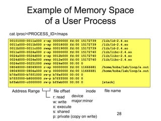 28
Example of Memory Space
of a User Process
00101000-0011a000 r-xp 00000000 fd:00 15172739 /lib/ld-2.4.so
0011a000-0011b000 r-xp 00018000 fd:00 15172739 /lib/ld-2.4.so
0011b000-0011c000 rwxp 00019000 fd:00 15172739 /lib/ld-2.4.so
0011e000-0024a000 r-xp 00000000 fd:00 15172740 /lib/libc-2.4.so
0024a000-0024d000 r-xp 0012b000 fd:00 15172740 /lib/libc-2.4.so
0024d000-0024e000 rwxp 0012e000 fd:00 15172740 /lib/libc-2.4.so
0024e000-00251000 rwxp 0024e000 00:00 0
08048000-08049000 r-xp 00000000 fd:00 11666681 /home/koba/lab/loop/a.out
08049000-0804a000 rw-p 00000000 fd:00 11666681 /home/koba/lab/loop/a.out
b7fef000-b7ff1000 rw-p b7fef000 00:00 0
b7fff000-b8000000 rw-p b7fff000 00:00 0
bffeb000-c0000000 rw-p bffeb000 00:00 0 [stack]
cat /proc/<PROCESS_ID>/maps
file nameinode
device
major:minor
Address Range file offset
r: read
w: write
x: execute
s: shared
p: private (copy on write)
 