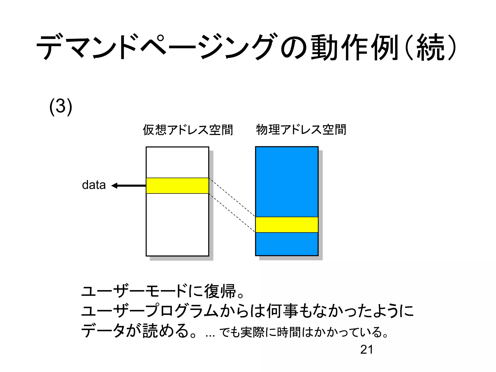 デマンドページングの動作例（続）
(3)
             仮想アドレス空間   物理アドレス空間



      data




      ユーザーモードに復帰。
      ユーザープログラムからは何事もなかったように
      データが読める。 ... でも実際に時間はかかっている。
                                   21
 