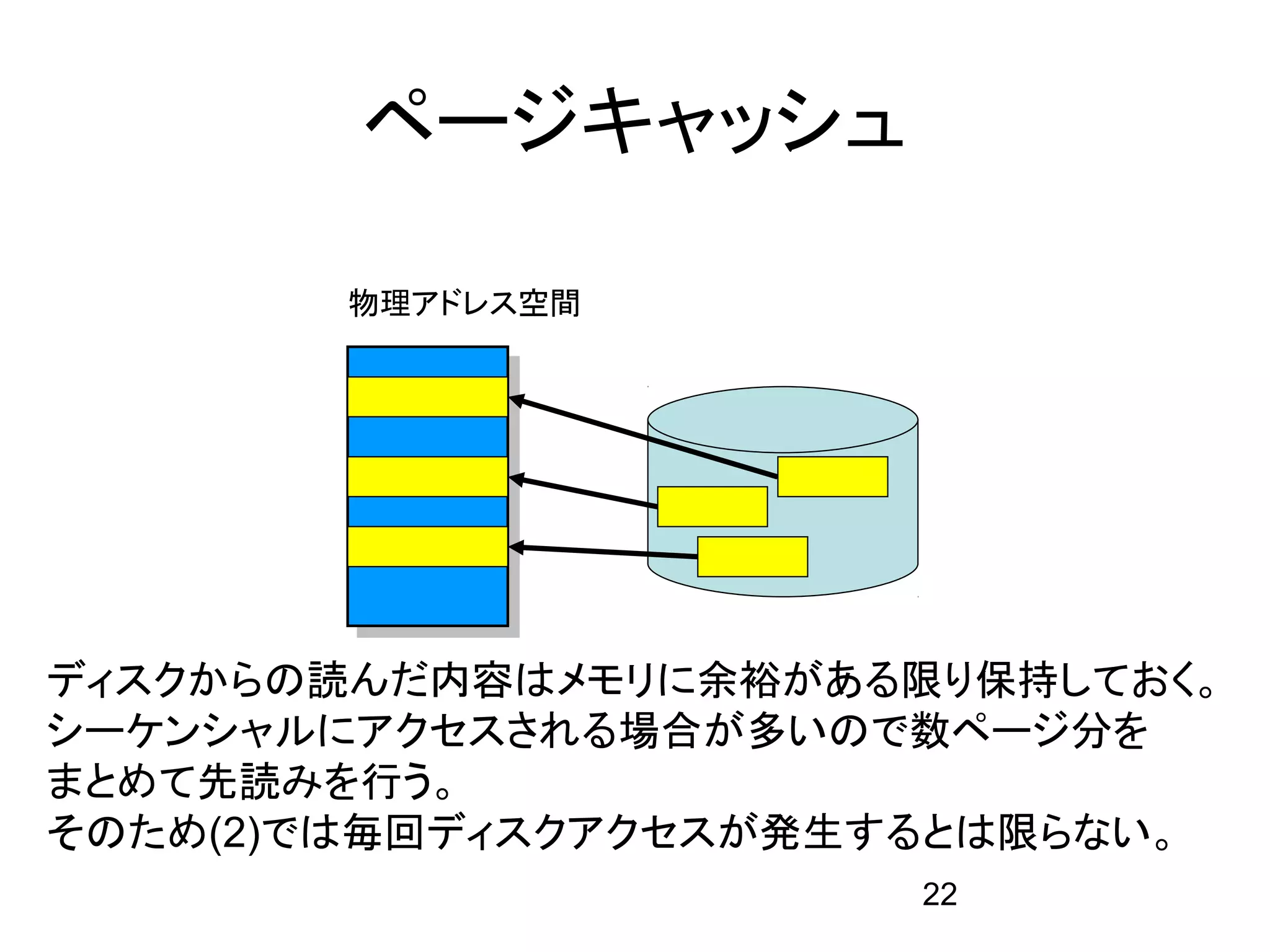 ページキャッシュ

       物理アドレス空間




ディスクからの読んだ内容はメモリに余裕がある限り保持しておく。
シーケンシャルにアクセスされる場合が多いので数ページ分を
まとめて先読みを行う。
そのため(2)では毎回ディスクアクセスが発生するとは限らない。
                       22
 