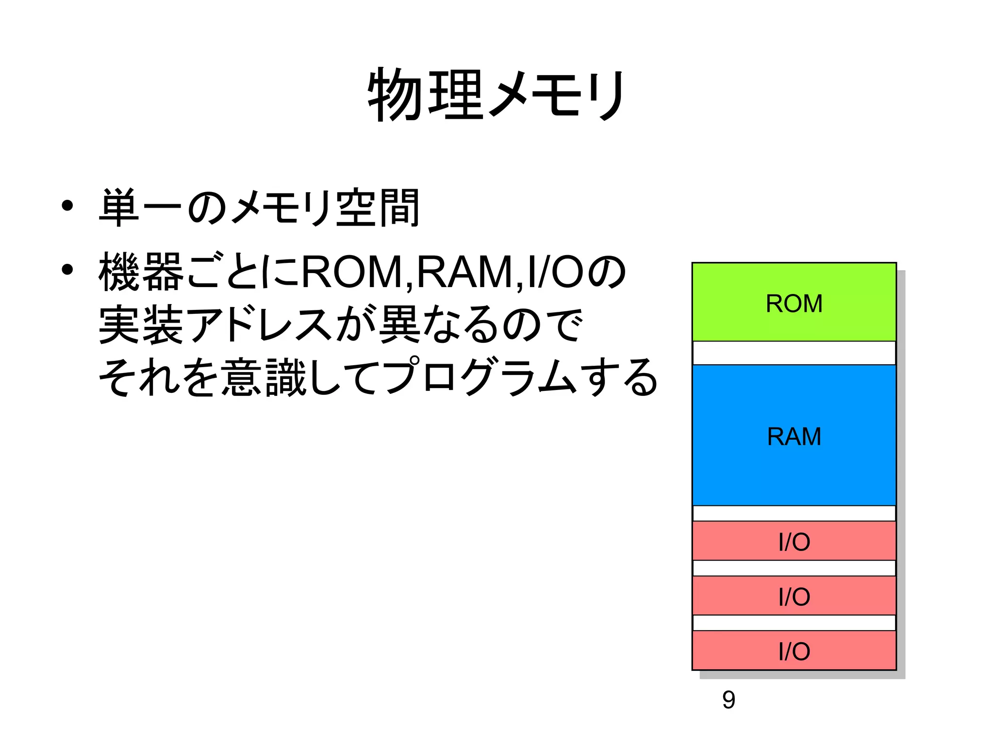 物理メモリ
• 単一のメモリ空間
• 機器ごとにROM,RAM,I/Oの
                          ROM
  実装アドレスが異なるので
  それを意識してプログラムする
                          RAM



                          I/O

                          I/O

                          I/O
                      9
 