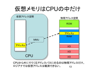 仮想メモリはCPUの中だけ
 仮想アドレス空間
                     物理アドレス空間

                       ROM



                      アドレスy
                       RAM
               MMU

 アドレスx                  I/O

                        I/O
         CPU            I/O

CPUから外にでてくるアドレスバスにのるのは物理アドレスだけ。
ロジアナでは仮想アドレスは観測できない。    13
 