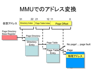 MMUでのアドレス変換
                 31          22 21             12 11                 0
仮想アドレス           Directory Index   Page Table Index    Page Offset


Page Directory
Base Register
                        Page Directory

                         Directory             Page Table
                          Entry                                 No page! ... page fault

                                               Page Table        Page
                                                 Entry
                                                                 物理アドレス



                                                                     15
 