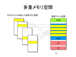 多重メモリ空間
プロセスごとに独立した仮想メモリ空間
                     物理アドレス空間

                       ROM




                       RAM

                        I/O

                        I/O

                       17
 