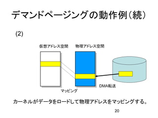 デマンドページングの動作例（続）
(2)
      仮想アドレス空間   物理アドレス空間




                       DMA転送
           マッピング

カーネルがデータをロードして物理アドレスをマッピングする。
                            20
 