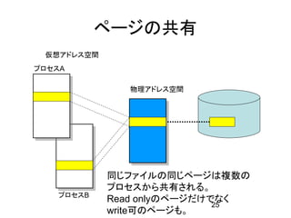 ページの共有
 仮想アドレス空間
プロセスA

              物理アドレス空間




            同じファイルの同じページは複数の
            プロセスから共有される。
   プロセスB
            Read onlyのページだけでなく
                            25
            write可のページも。
 