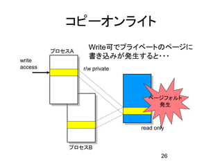 コピーオンライト

         プロセスA
                   Write可でプライベートのページに
                   書き込みが発生すると・・・
write
access           r/w private




                                 ページフォルト
                                   発生



                               read only


            プロセスB
                                      26
 