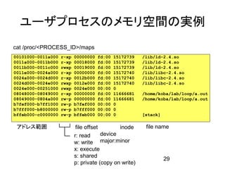 ユーザプロセスのメモリ空間の実例
cat /proc/<PROCESS_ID>/maps
00101000-0011a000   r-xp   00000000   fd:00   15172739   /lib/ld-2.4.so
0011a000-0011b000   r-xp   00018000   fd:00   15172739   /lib/ld-2.4.so
0011b000-0011c000   rwxp   00019000   fd:00   15172739   /lib/ld-2.4.so
0011e000-0024a000   r-xp   00000000   fd:00   15172740   /lib/libc-2.4.so
0024a000-0024d000   r-xp   0012b000   fd:00   15172740   /lib/libc-2.4.so
0024d000-0024e000   rwxp   0012e000   fd:00   15172740   /lib/libc-2.4.so
0024e000-00251000   rwxp   0024e000   00:00   0
08048000-08049000   r-xp   00000000   fd:00   11666681   /home/koba/lab/loop/a.out
08049000-0804a000   rw-p   00000000   fd:00   11666681   /home/koba/lab/loop/a.out
b7fef000-b7ff1000   rw-p   b7fef000   00:00   0
b7fff000-b8000000   rw-p   b7fff000   00:00   0
bffeb000-c0000000   rw-p   bffeb000   00:00   0          [stack]

 アドレス範囲                     file offset        inode      file name
                           r: read      device
                           w: write major:minor
                           x: execute
                           s: shared
                                                                   29
                           p: private (copy on write)
 