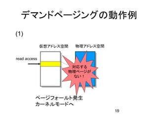 デマンドページングの動作例
(1)
              仮想アドレス空間   物理アドレス空間


read access

                      対応する
                     物理ページが
                      ない！




          ページフォールト発生
          カーネルモードへ
                                    19
 