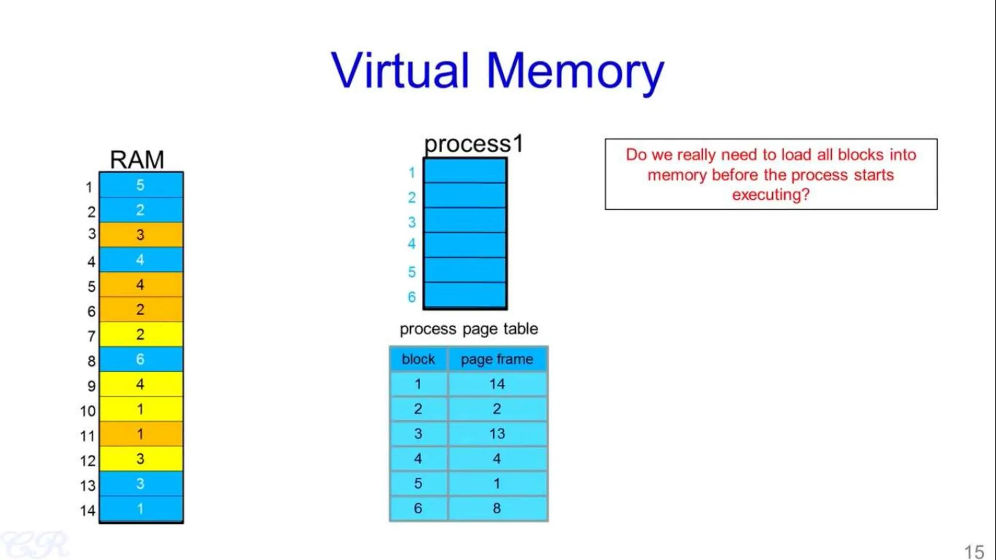Virtual Memory & Demand Paging in Operating Systems.pptx