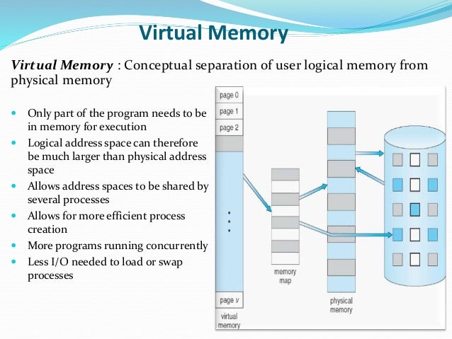 Virtual Memory Management