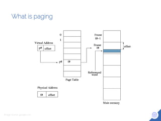 What is paging
Image source: google.com
 