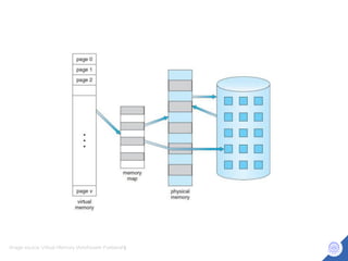 Image source: Virtual Memory (Amirhosein Pyeberah(
 