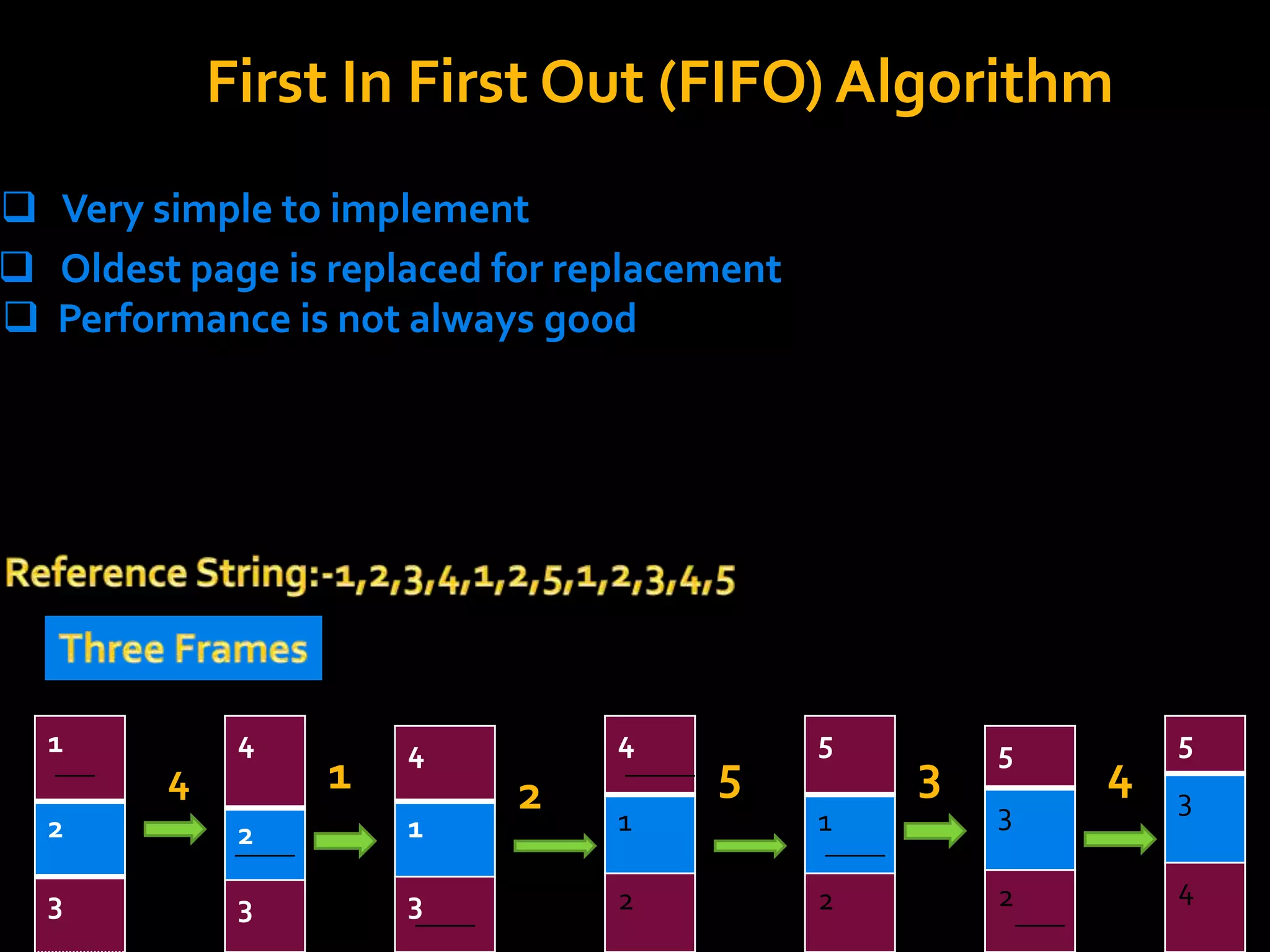 First In First Out (FIFO) Algorithm
 Very simple to implement
 Oldest page is replaced for replacement
 Performance is not always good
1
2
3
4
2
3
4
1
3
4
1
2
5
1
2
5
3
2
5
3
4
4 1 2 5 3 4
 