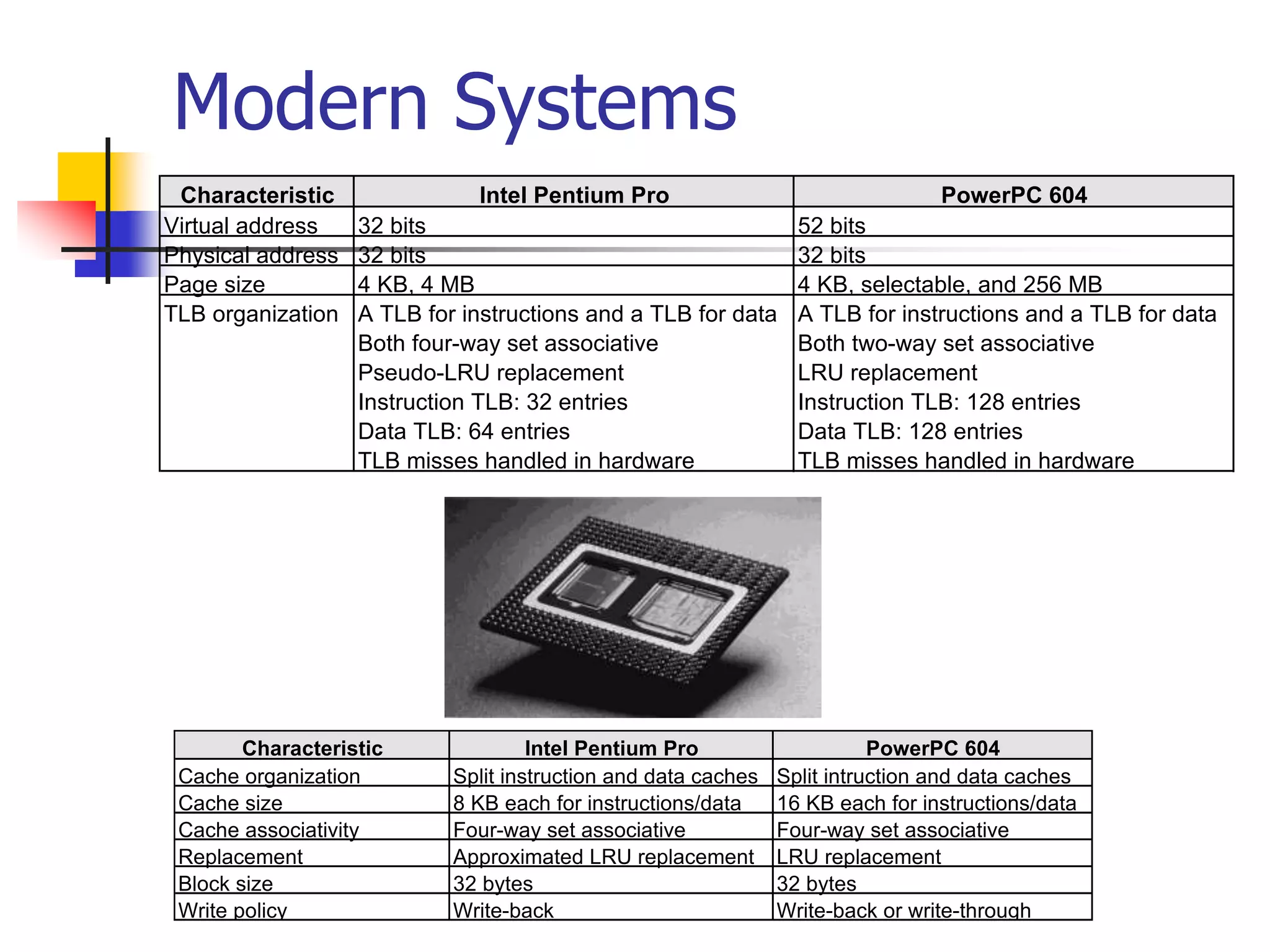 Modern Systems
Characteristic Intel Pentium Pro PowerPC 604
Virtual address 32 bits 52 bits
Physical address 32 bits 32 bits
Page size 4 KB, 4 MB 4 KB, selectable, and 256 MB
TLB organization A TLB for instructions and a TLB for data A TLB for instructions and a TLB for data
Both four-way set associative Both two-way set associative
Pseudo-LRU replacement LRU replacement
Instruction TLB: 32 entries Instruction TLB: 128 entries
Data TLB: 64 entries Data TLB: 128 entries
TLB misses handled in hardware TLB misses handled in hardware
Characteristic Intel Pentium Pro PowerPC 604
Cache organization Split instruction and data caches Split intruction and data caches
Cache size 8 KB each for instructions/data 16 KB each for instructions/data
Cache associativity Four-way set associative Four-way set associative
Replacement Approximated LRU replacement LRU replacement
Block size 32 bytes 32 bytes
Write policy Write-back Write-back or write-through
 