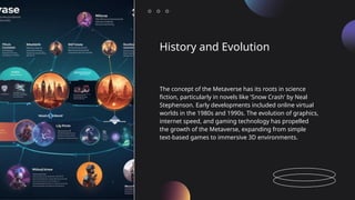 History and Evolution
The concept of the Metaverse has its roots in science
fiction, particularly in novels like 'Snow Crash' by Neal
Stephenson. Early developments included online virtual
worlds in the 1980s and 1990s. The evolution of graphics,
internet speed, and gaming technology has propelled
the growth of the Metaverse, expanding from simple
text-based games to immersive 3D environments.
 